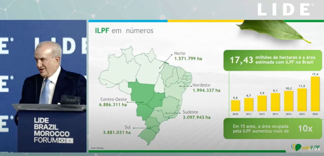 Lide Marrocos: Rede ILPF assinala em evento internacional que com Sistema ILPF produzir e preservar é possível, e dá lucro